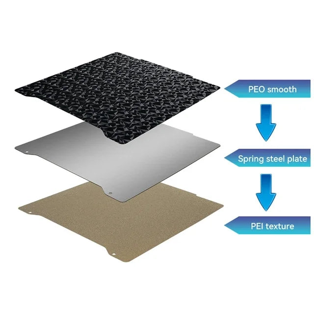 For Prusa Mini Mini Upgrade Heatbed Build Plate Double-sided Textured PEI Powder-coated Spring Steel Smooth PET PEO Sheet New Elk-Valley 3D