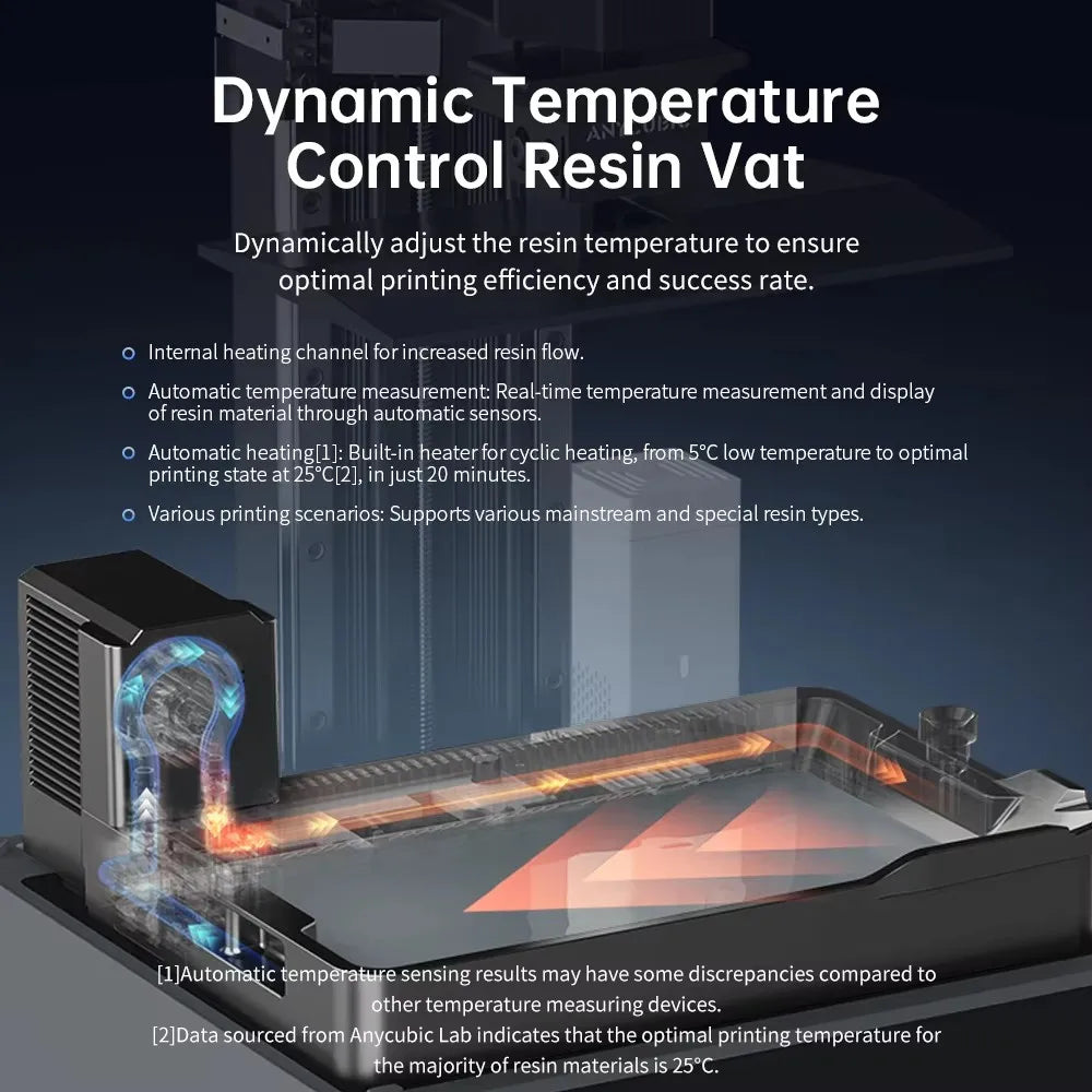 ANYCUBIC Photon Mono M7 Pro 3D Printer 10.1'' LCD Resin 14K Mono MSLA 3D Printer Speed Up to 170mm/h Printing Size 223*126*230mm