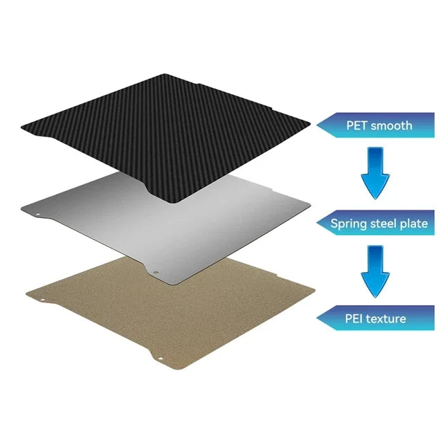 For Prusa Mini Mini Upgrade Heatbed Build Plate Double-sided Textured PEI Powder-coated Spring Steel Smooth PET PEO Sheet New Elk-Valley 3D