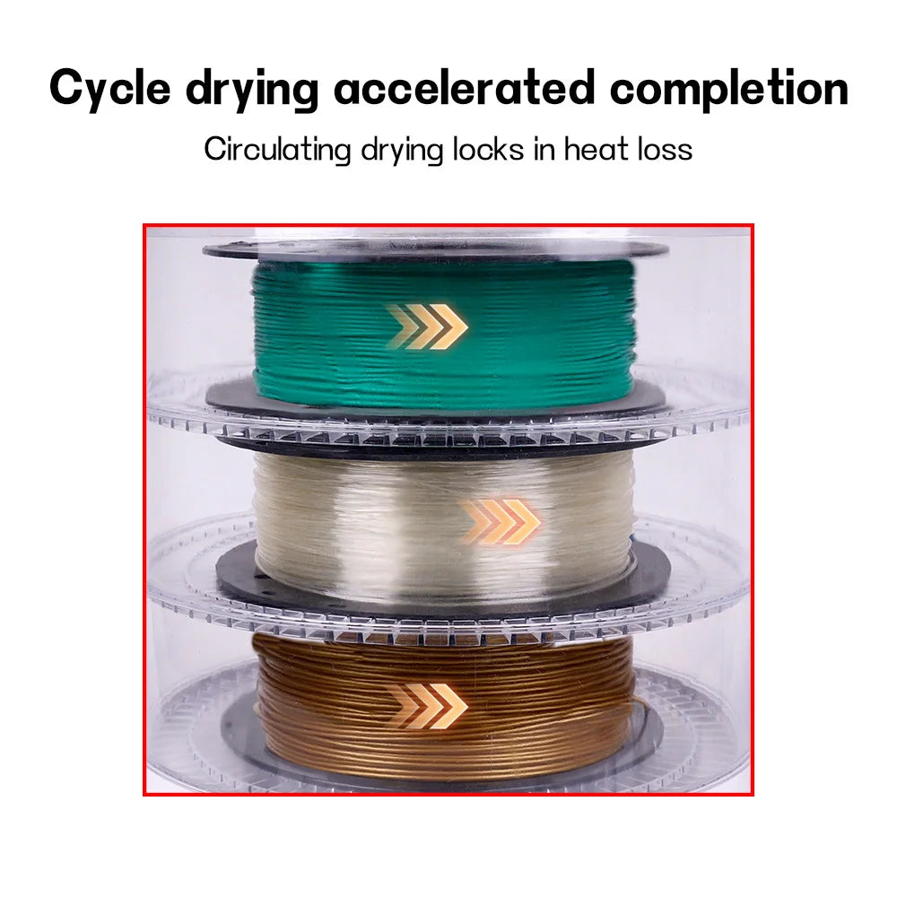 360° Hot Air Heating 1kg Filament Dehydrator for 1.75mm/2.85mm ABS PLA PETG TPU 3 Rolls Filament Dryer for 3D Printer Materials Elk-Valley 3D