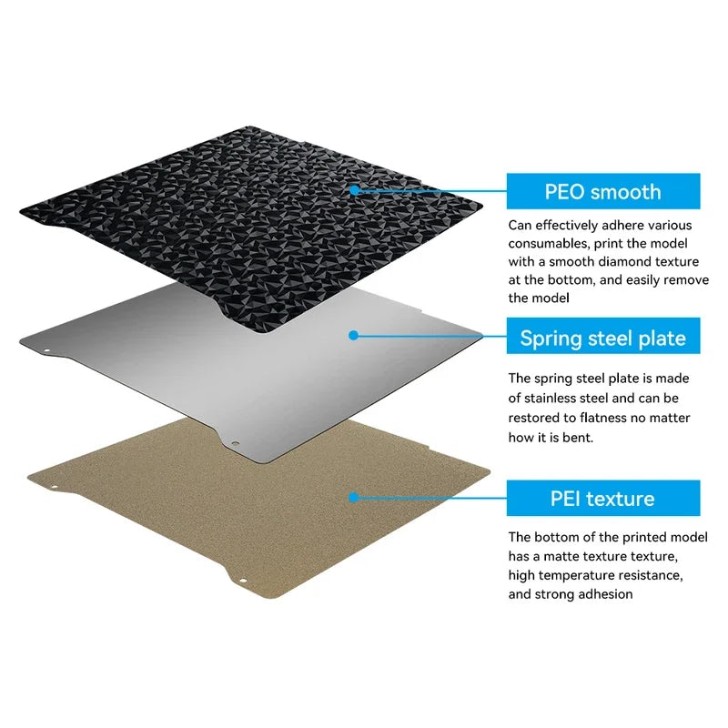 For Prusa Mini Mini Upgrade Heatbed Build Plate Double-sided Textured PEI Powder-coated Spring Steel Smooth PET PEO Sheet New Elk-Valley 3D