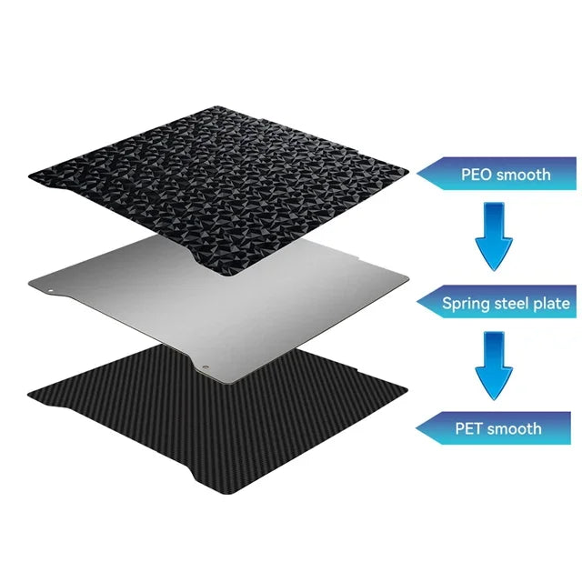 For Prusa Mini Mini Upgrade Heatbed Build Plate Double-sided Textured PEI Powder-coated Spring Steel Smooth PET PEO Sheet New Elk-Valley 3D