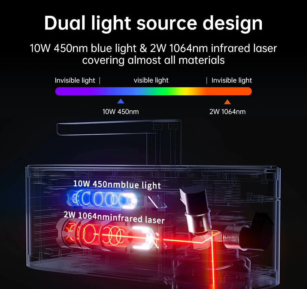 LASERPECKER 4 LP4 Laser Engraving Machine for All Material Dual Light Laser Engraver Portable for Metal Wood Plastic Carving Elk-Valley 3D
