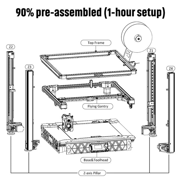 Sovol SV08 Core-XY 3D Printer Open Source, Max 700mm/s High Speed 3D Printers with 300℃ Clog-free Hotend and Camera Elk-Valley 3D