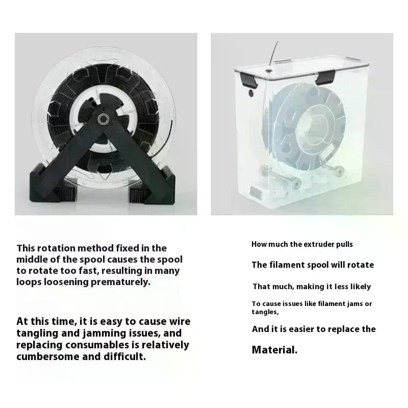 Comprehensive 3D Printer DIY Tool Set including Airtight Filament Dryer Box and Storage Holder