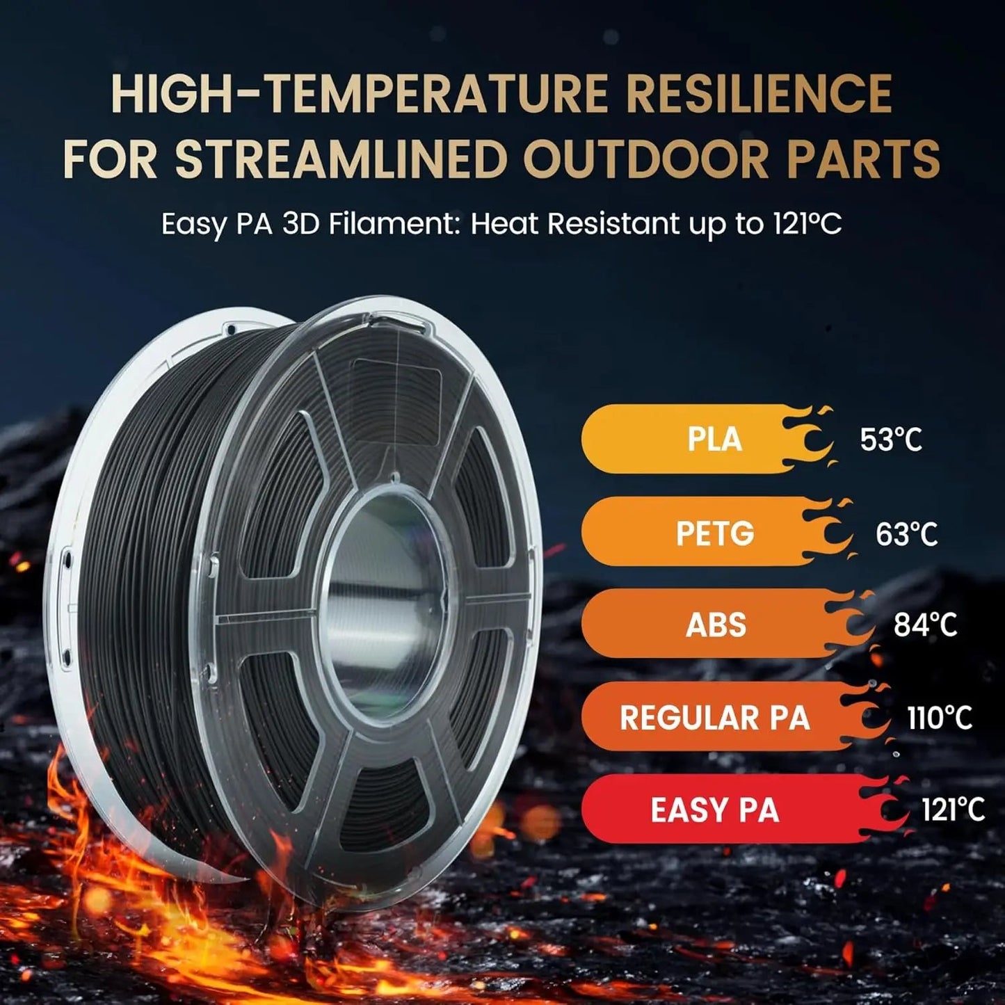 SUNLU 1KG Easy-to-Print Nylon Filament Heat-Resistant 3D Printer Filament No-Cracking No-Warping 3D Filament Elk-Valley 3D