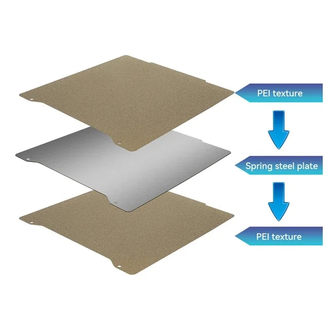For Prusa Mini Mini Upgrade Heatbed Build Plate Double-sided Textured PEI Powder-coated Spring Steel Smooth PET PEO Sheet New Elk-Valley 3D