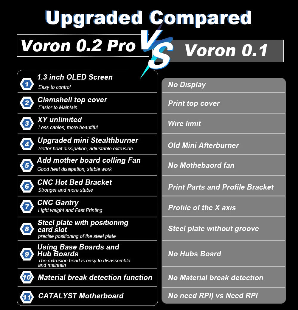 Toaiot Voron V0.2 Pro R1 CoreXY 3D Printer Kit with Printed Parts Upgraded MINI Stealthburner Klipper Best Quality DIY 3D Print Elk-Valley 3D