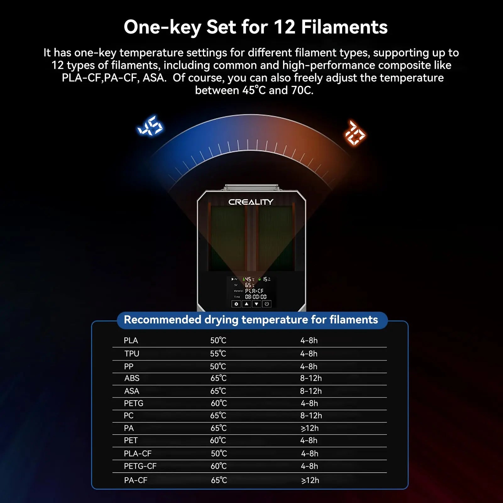 Creality Space Pi Filament Dryer Plus Drying Box Upgraded Two Rolls Drying Dehydrator for 2KG Filament 360° Hot-air heating Elk-Valley 3D