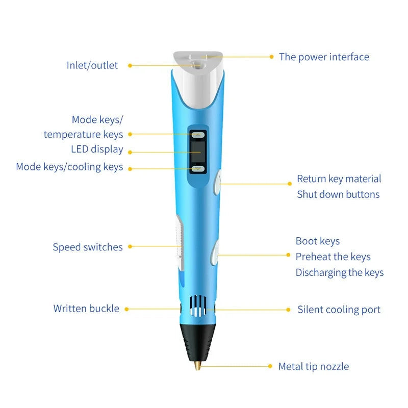 HOMEFISH Electronic 3D Printing Pen with 9M PLA Consumables High-Temperature 3D Graffiti Tool Intelligent Toy Gift Elk-Valley 3D