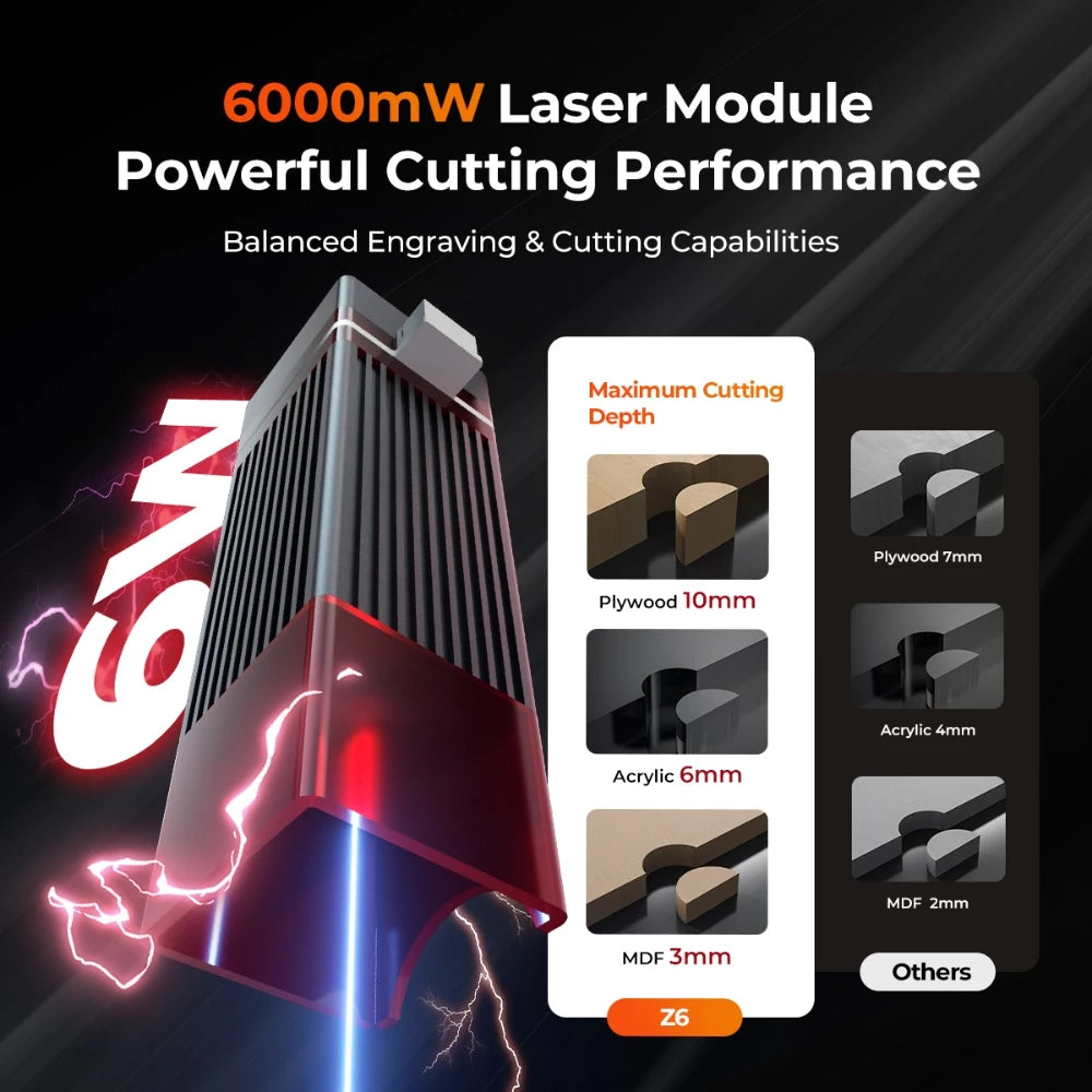 ELIDOR Z6 6W Laser Engraver Machine CNC Wood Marking Cutter 300X300mm Laser Cutting Machine Diode for Home DIY Logo Engraving Elk-Valley 3D