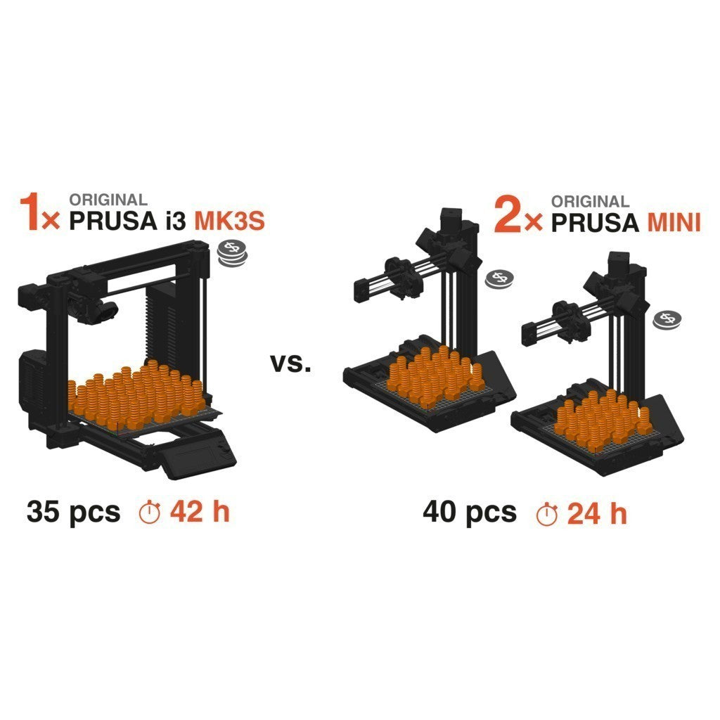 Original Prusa MINI+ Semi-assembled 3D Printer - Enclosure Bundle Elk-Valley 3D