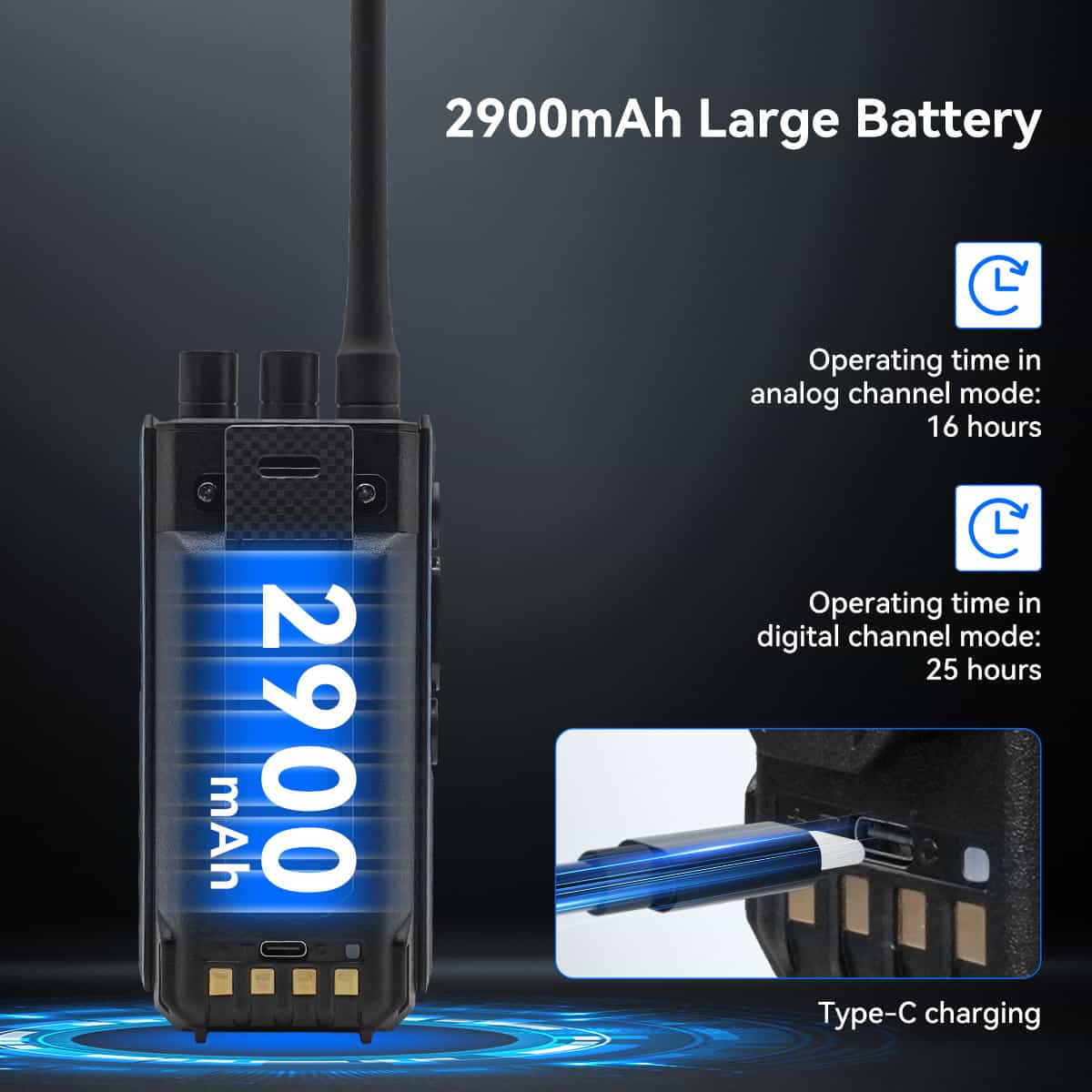 Retevis Ailunce H1 DMR & Analogue APRS Amateur Radio (6W VHF/UHF) Fleetwood Digital